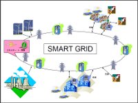 SMART GRIDについて